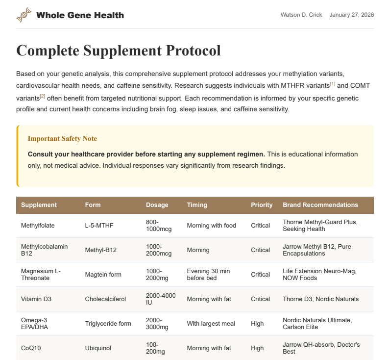 Sample Supplement Protocol from Whole Gene Health Report
